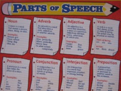 grammar parts speech