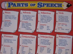 grammar parts speech