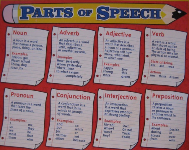 grammar parts speech