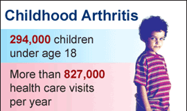 arthritis child