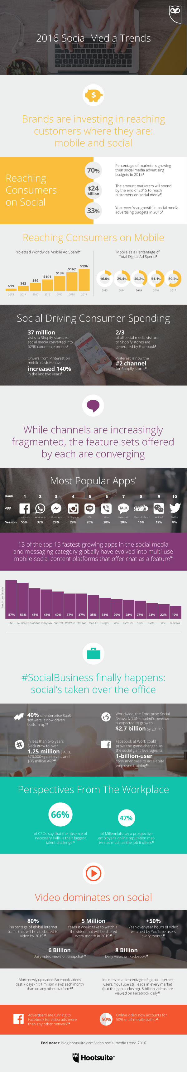 2016-social-media-trends-infographic